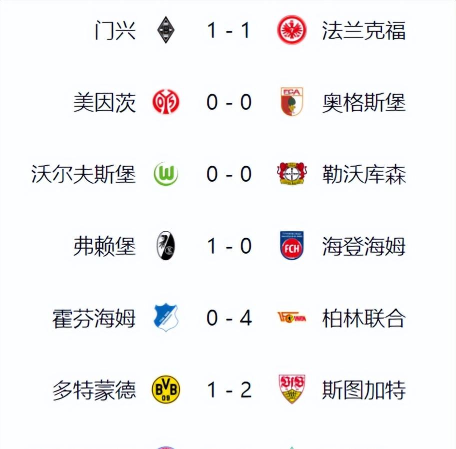 多特蒙德客场惨败,积分榜上掉队 多特蒙德客场惨败,积分榜上掉队