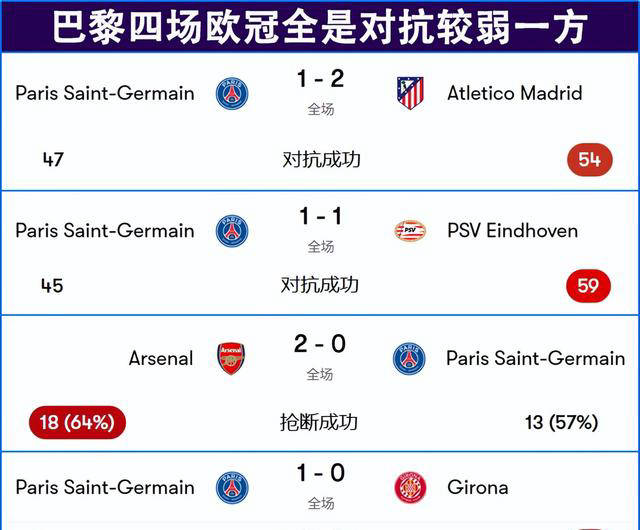巴黎圣日耳曼战术精妙，实现突破的简单介绍