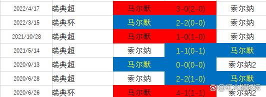 波兰迎战瑞典,双方实力相当不可轻视 波兰迎战瑞典,双方实力相当不可轻视