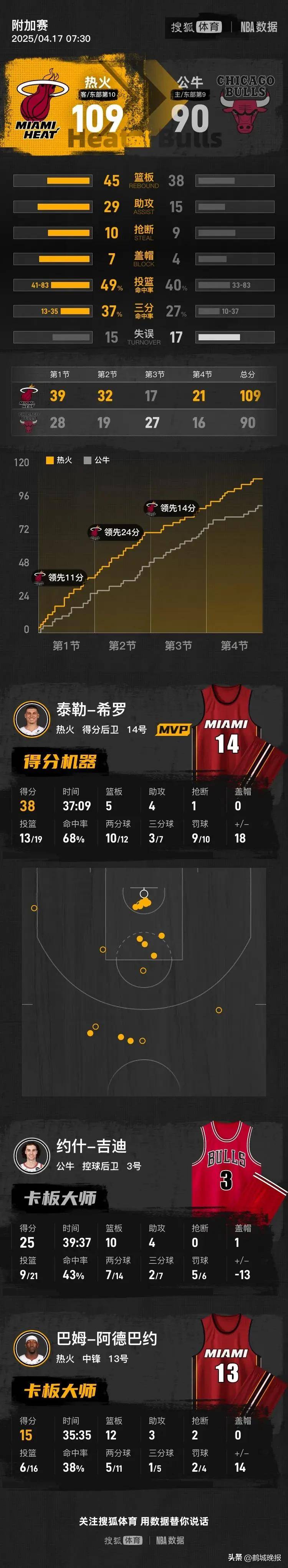 爱游戏网页版入口-关于热火击败活塞，稳固季后赛席位的信息