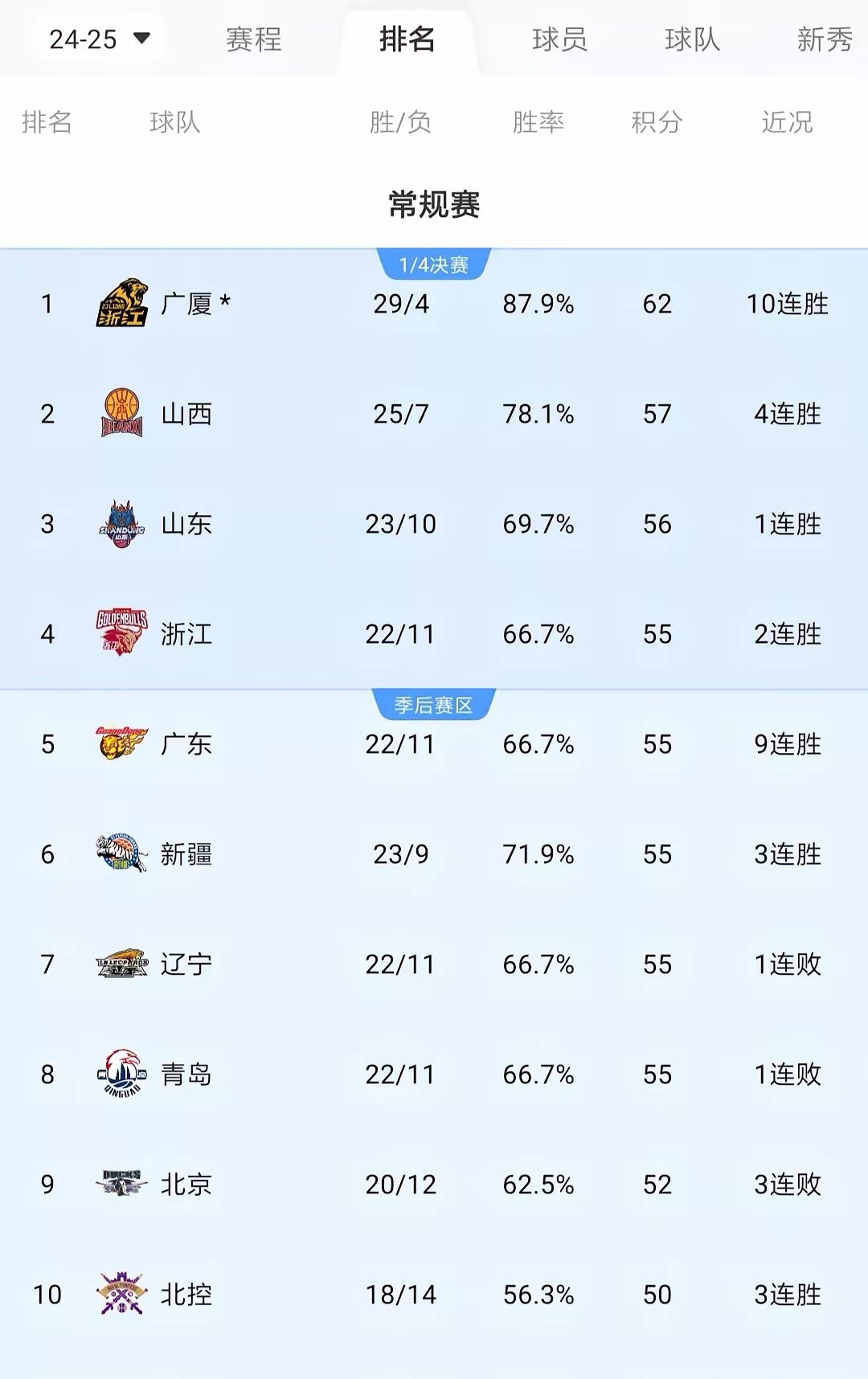 爱游戏中国官网-包含鲁能突袭夺取胜利领跑积分榜的词条