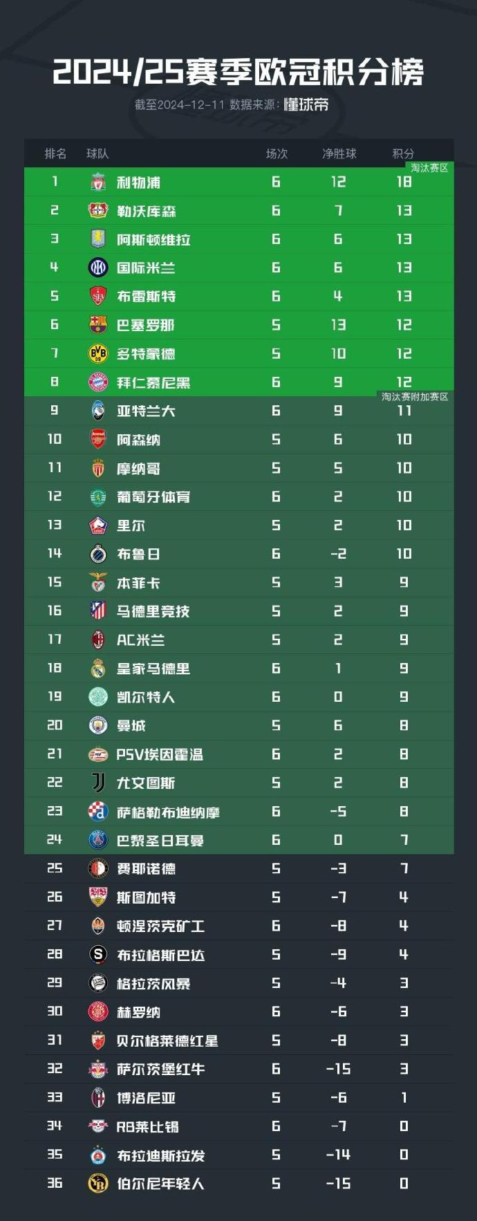 关于比利时双杀葡萄牙,欧预赛称霸之路的信息 关于比利时双杀葡萄牙,欧预赛称霸之路的信息