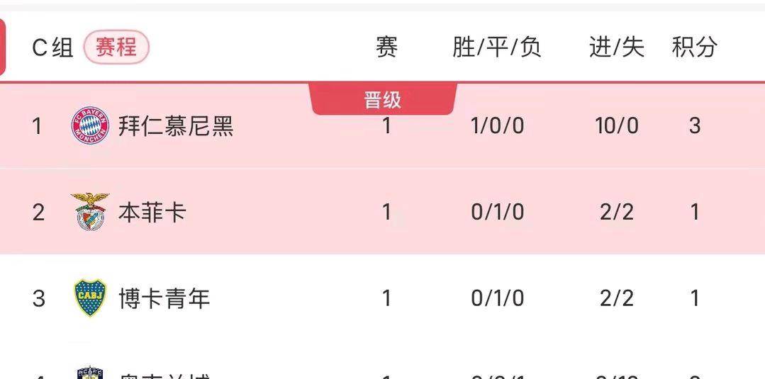 爱游戏登录-拜仁慕尼黑轻取胜利，领跑积分榜的简单介绍