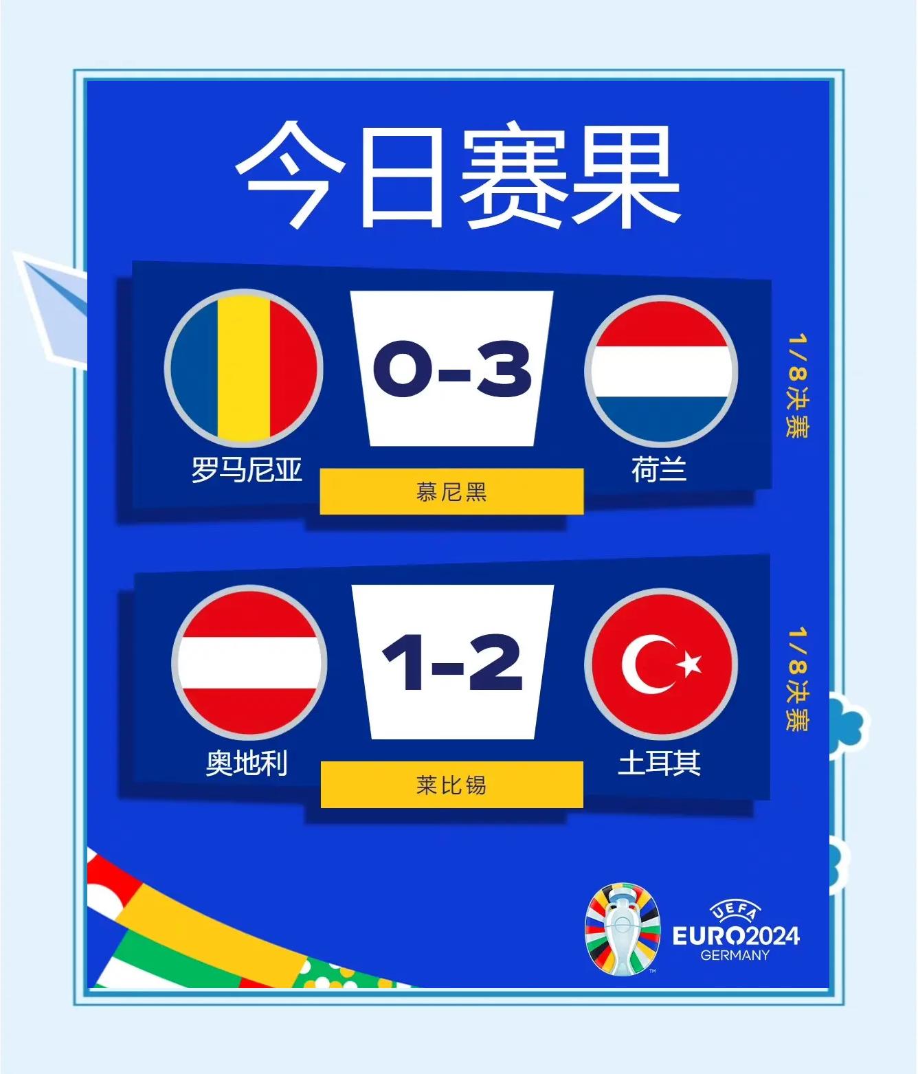 爱游戏登录-包含荷兰队豪取胜利，保持小组头名晋级的词条