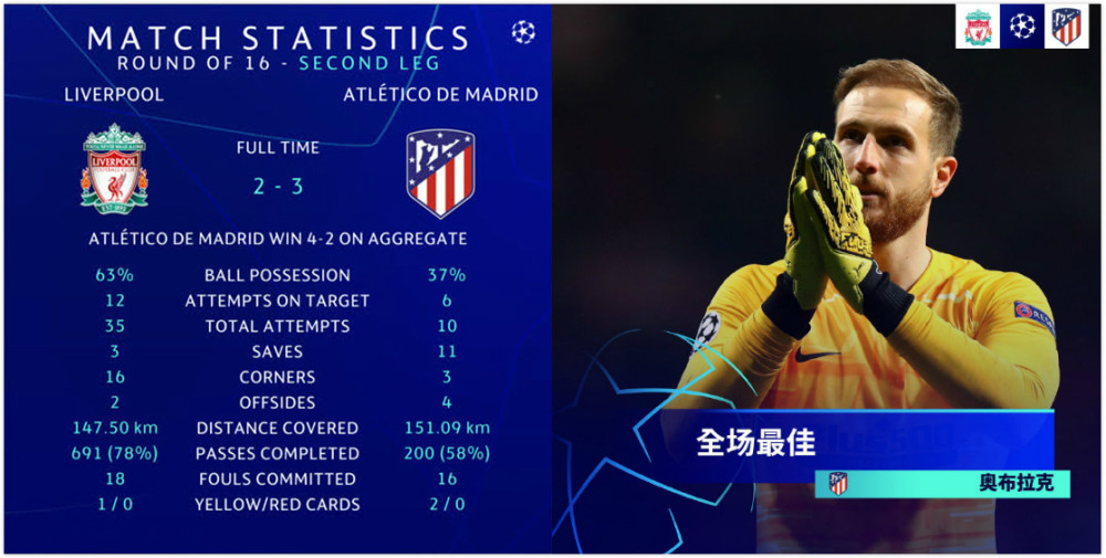 利物浦门神连续扑救,防守成金字招牌的简单介绍 利物浦门神连续扑救,防守成金字招牌的简单介绍