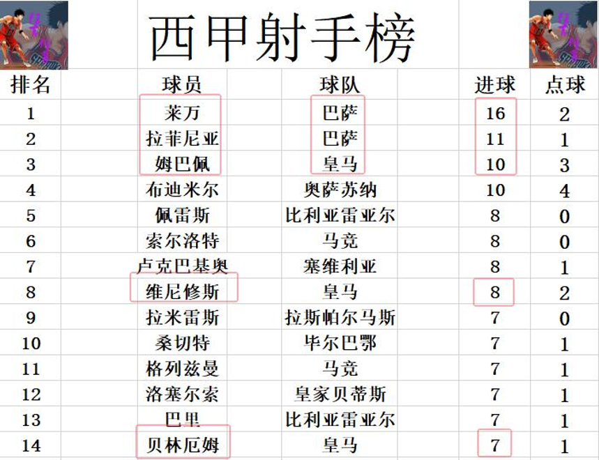 精彩逆转!瓦伦西亚赢得惊险胜利 精彩逆转!瓦伦西亚赢得惊险胜利